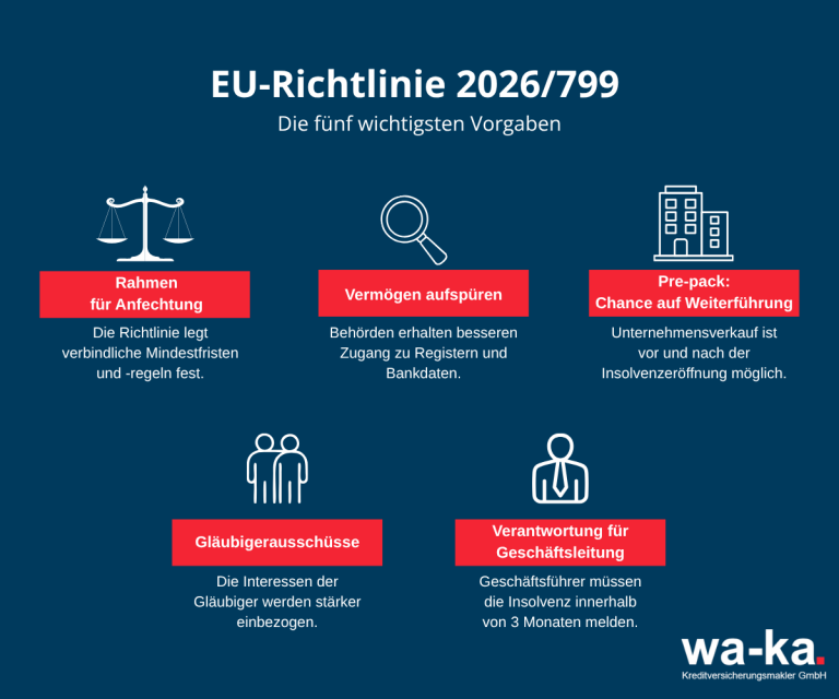 RICHTLINIE (EU) 2026/799 DES EUROPÄISCHEN PARLAMENTS UND DES RATES