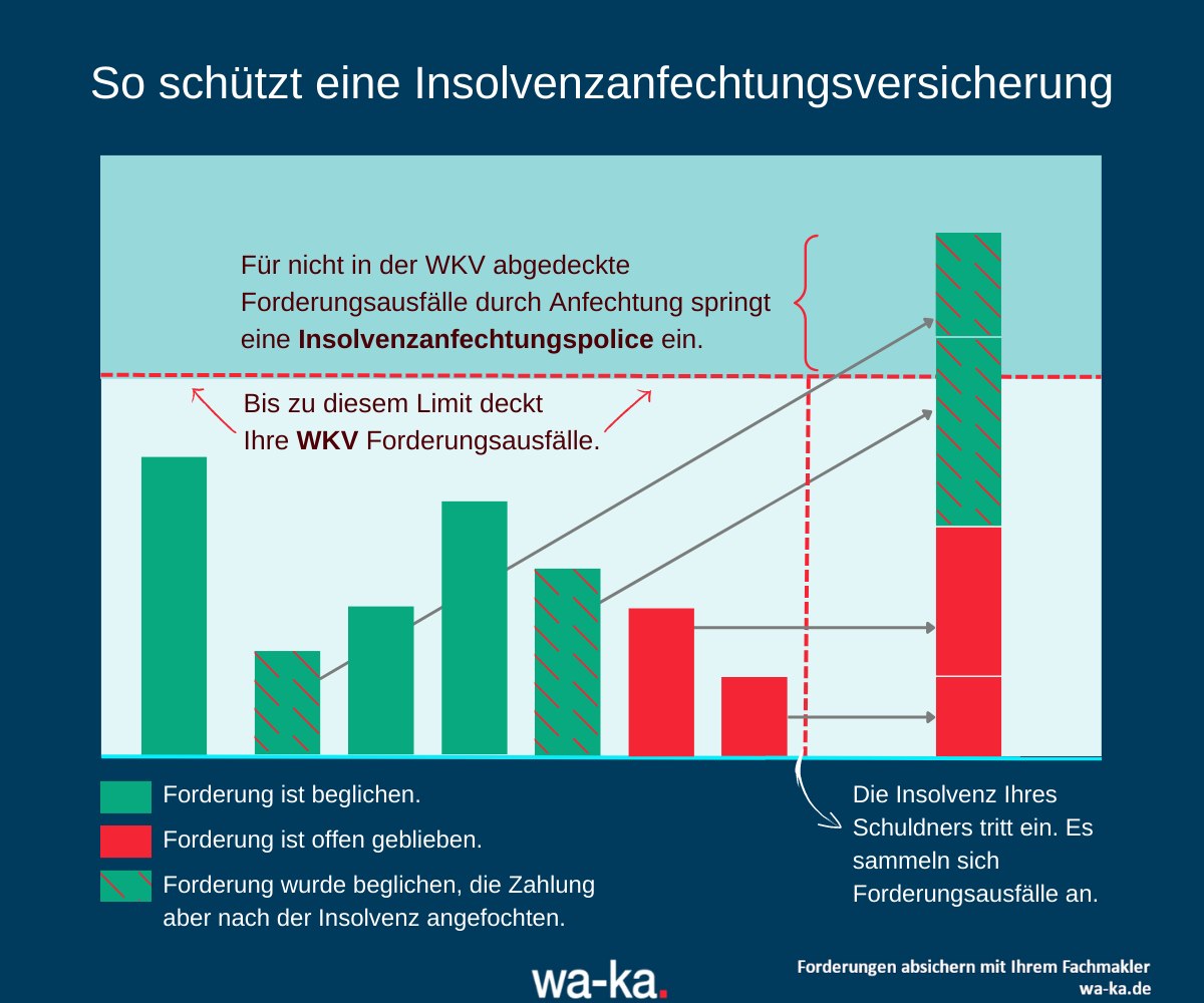 Insolvenzanfechtung 4.0: Europa Harmonisiert Insolvenzrecht - Wa-ka.de ...