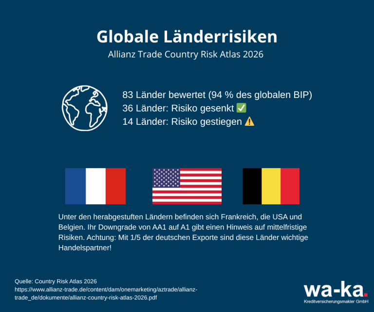 Laenderrisikoatlas Allianz Trade 2026